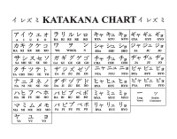 Японская катакана (иероглифы)